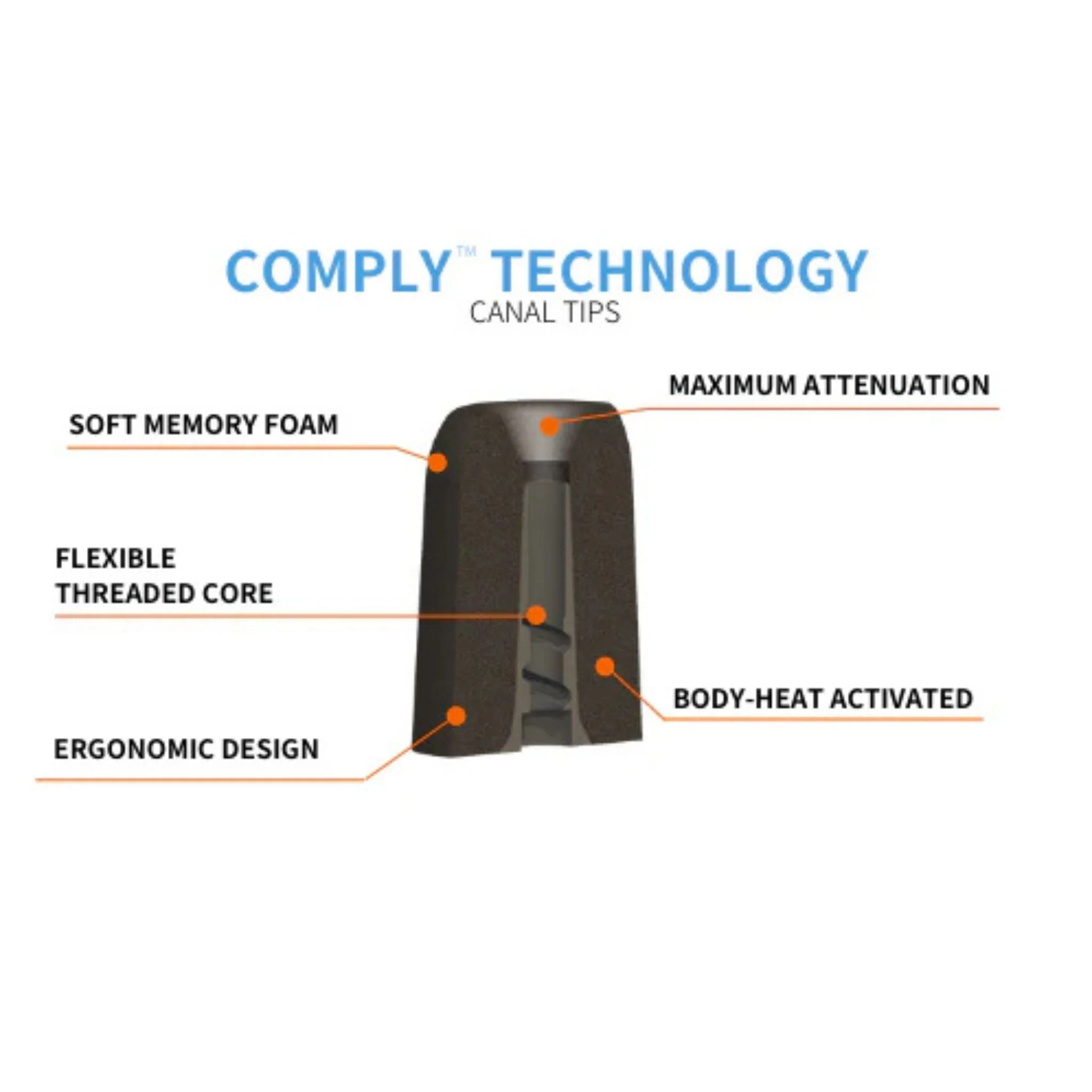 Comply™ Foam Canal Ear Tips - Image 4