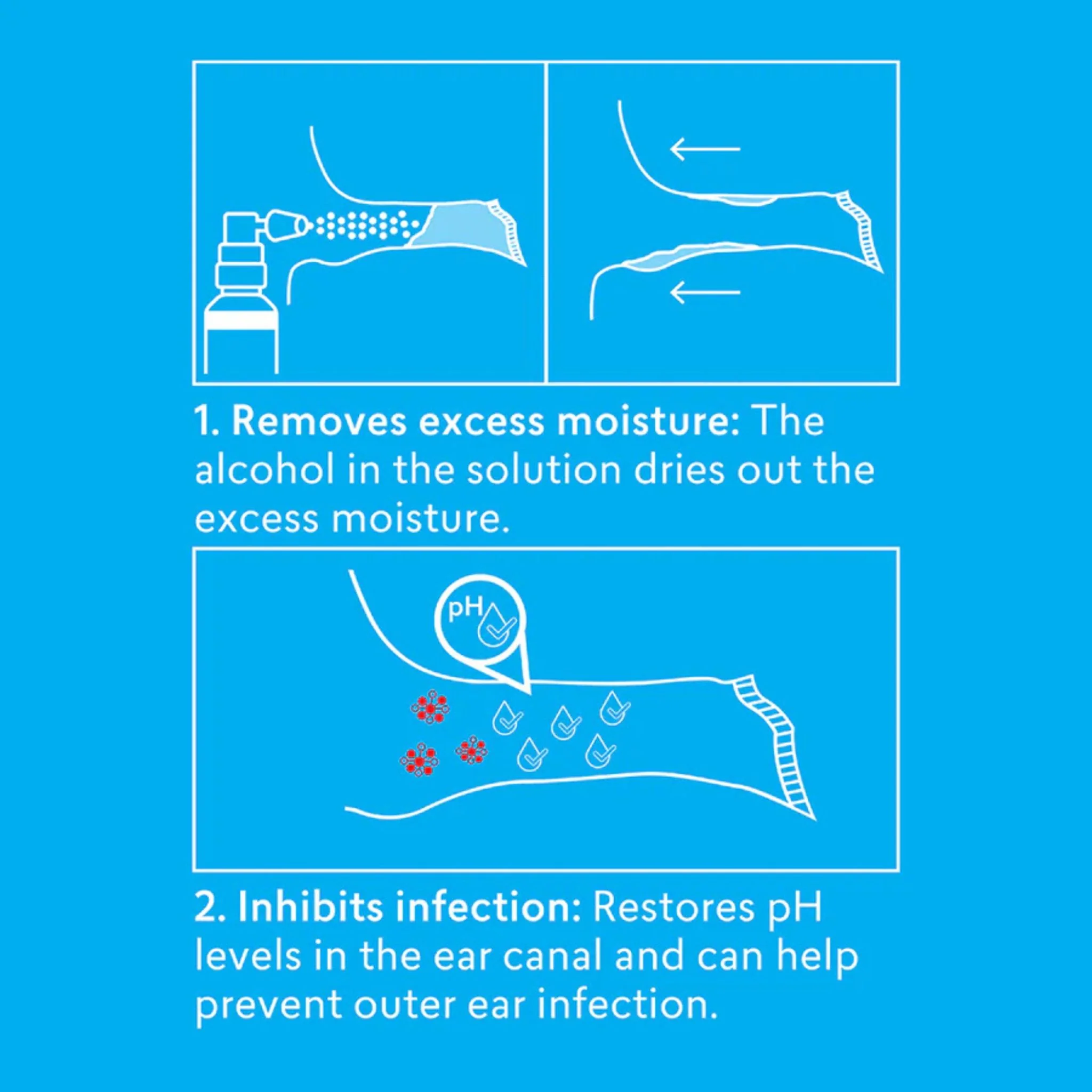 DryEars – Swimmer's Ear Prevention Spray - 30ml - Image 8