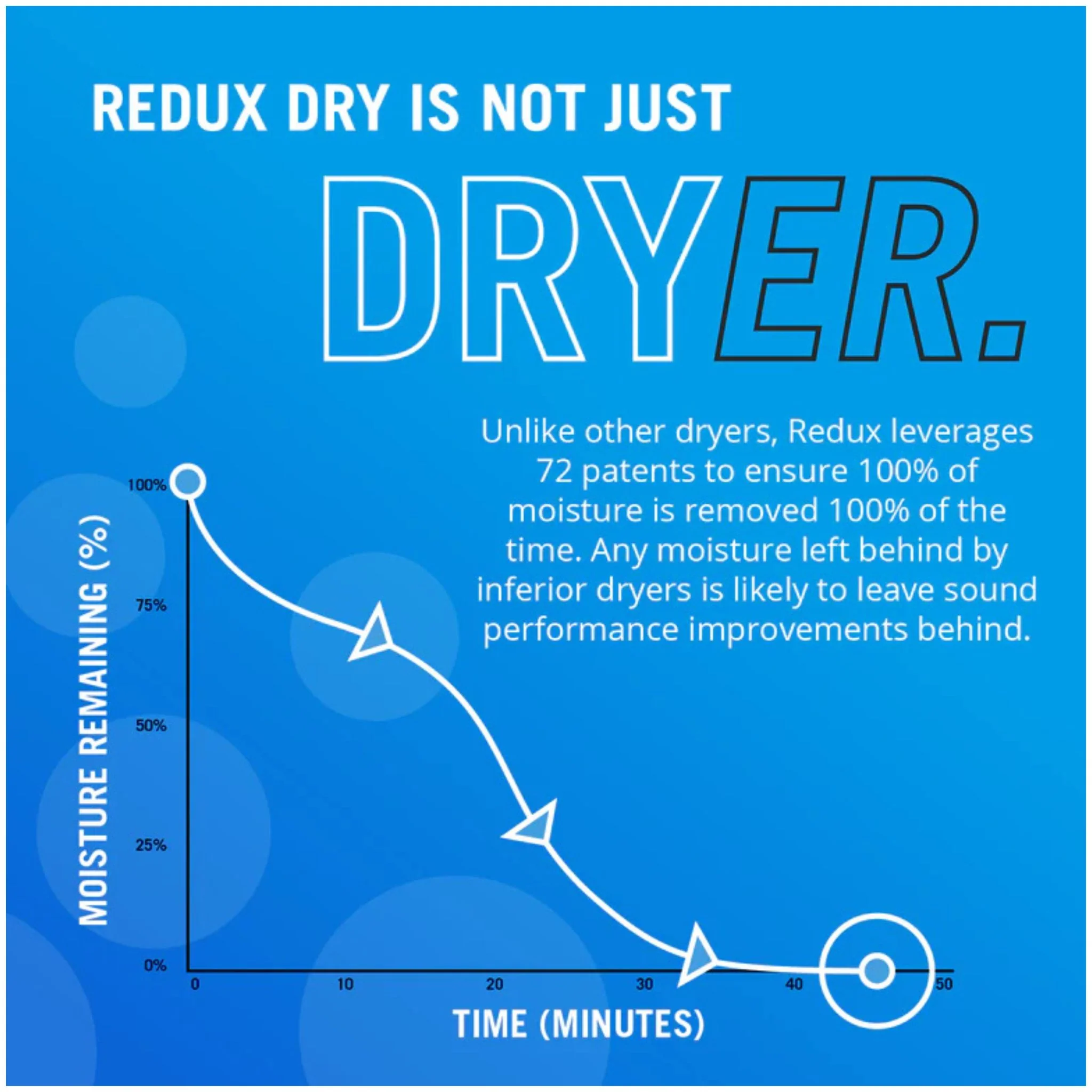 Redux Home Dryer - Image 7